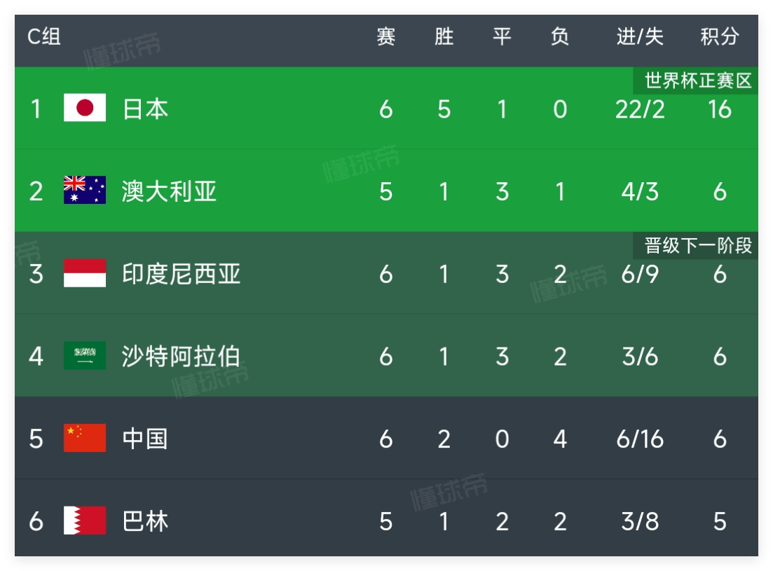 包含人和主场击败富力，提升积分榜排位的词条