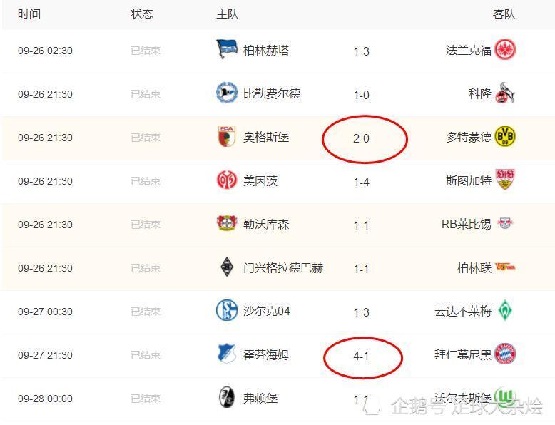 柏林赫塔遭遇失利，积分榜下滑的简单介绍